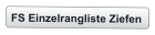 FS Einzelrangliste Ziefen