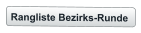 Rangliste Bezirks-Runde