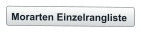 Morarten Einzelrangliste