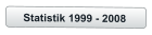 Statistik 1999 - 2008