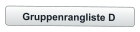 Gruppenrangliste D