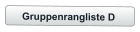 Gruppenrangliste D
