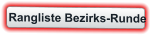 Rangliste Bezirks-Runde