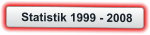 Statistik 1999 - 2008