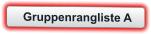 Gruppenrangliste A