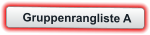Gruppenrangliste A
