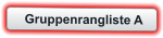 Gruppenrangliste A