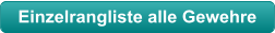 Einzelrangliste alle Gewehre