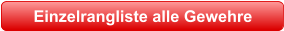 Einzelrangliste alle Gewehre
