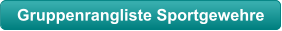 Gruppenrangliste Sportgewehre