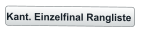 Kant. Einzelfinal Rangliste