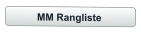 MM Rangliste