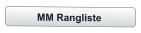 MM Rangliste