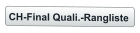 CH-Final Quali.-Rangliste