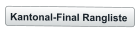 Kantonal-Final Rangliste