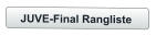 JUVE-Final Rangliste