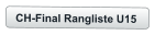 CH-Final Rangliste U15