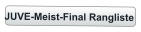JUVE-Meist-Final Rangliste