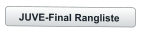JUVE-Final Rangliste