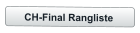 CH-Final Rangliste