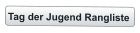 Tag der Jugend Rangliste