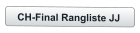 CH-Final Rangliste JJ