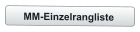 MM-Einzelrangliste