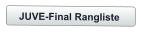 JUVE-Final Rangliste