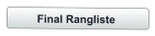 Final Rangliste