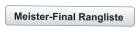 Meister-Final Rangliste