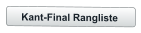 Kant-Final Rangliste