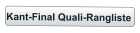 Kant-Final Quali-Rangliste