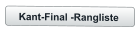 Kant-Final -Rangliste