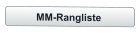 MM-Rangliste