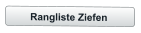 Rangliste Ziefen