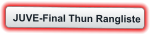 JUVE-Final Thun Rangliste