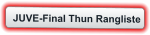 JUVE-Final Thun Rangliste