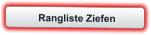 Rangliste Ziefen
